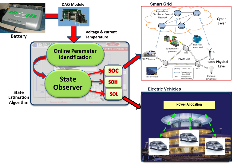 Overview of Project